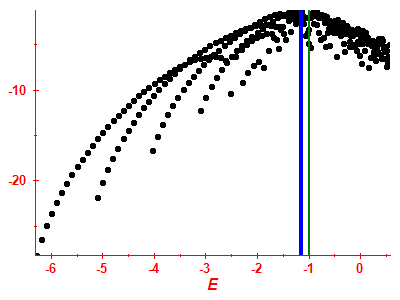 Strength function log
